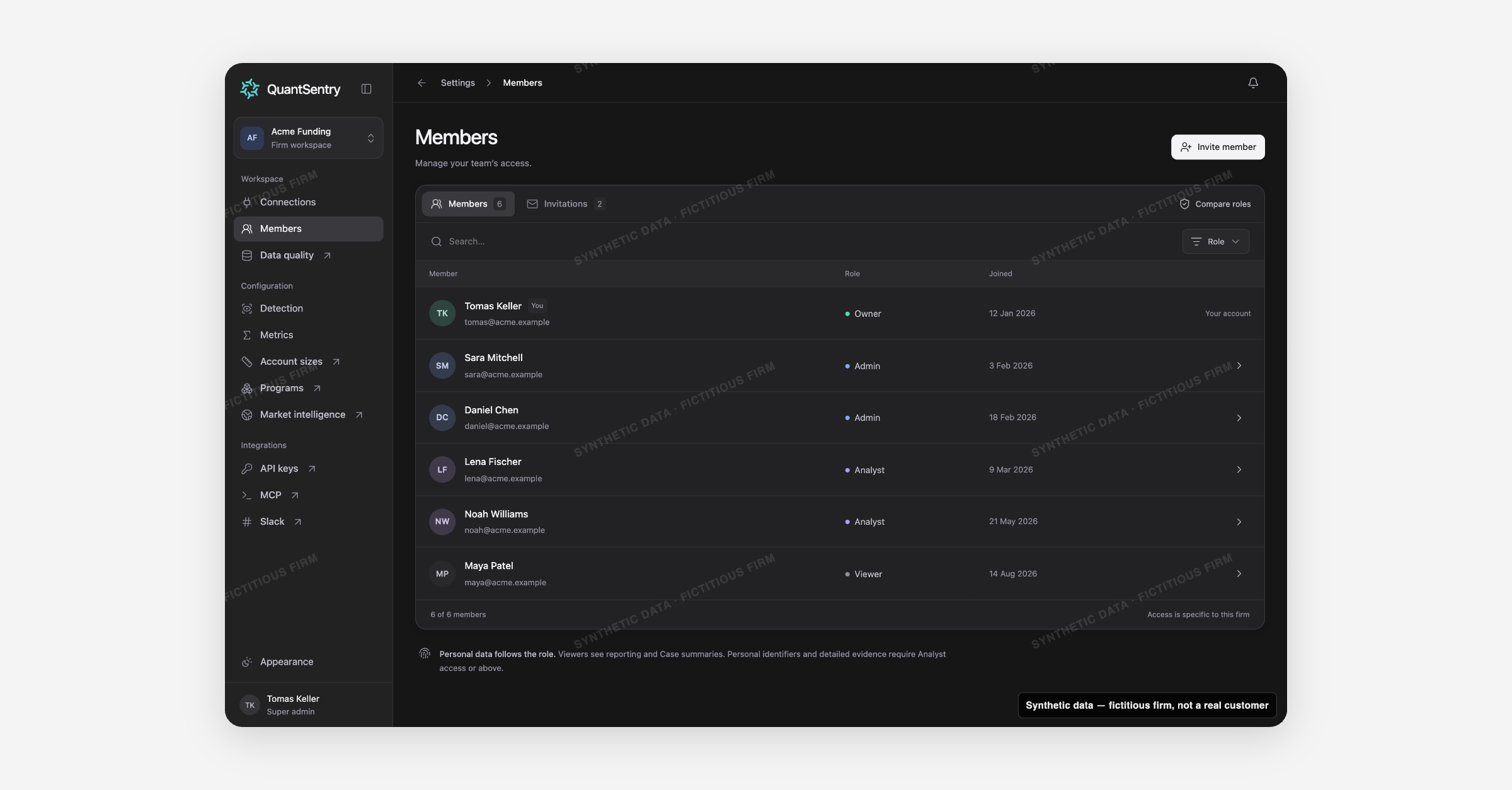 Role-based access control that keeps trader personal data with the people who investigate it