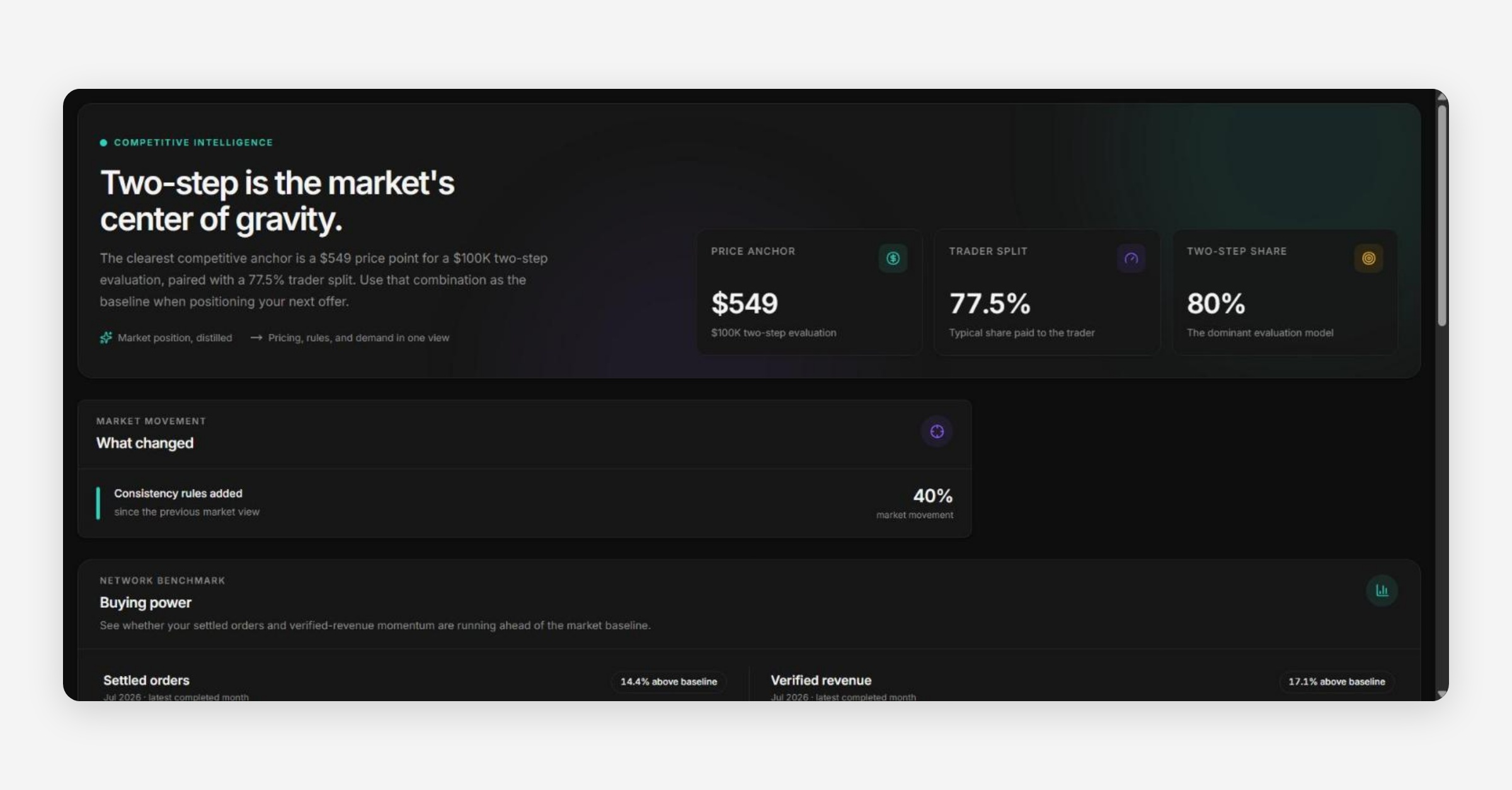 Propfirm Insights