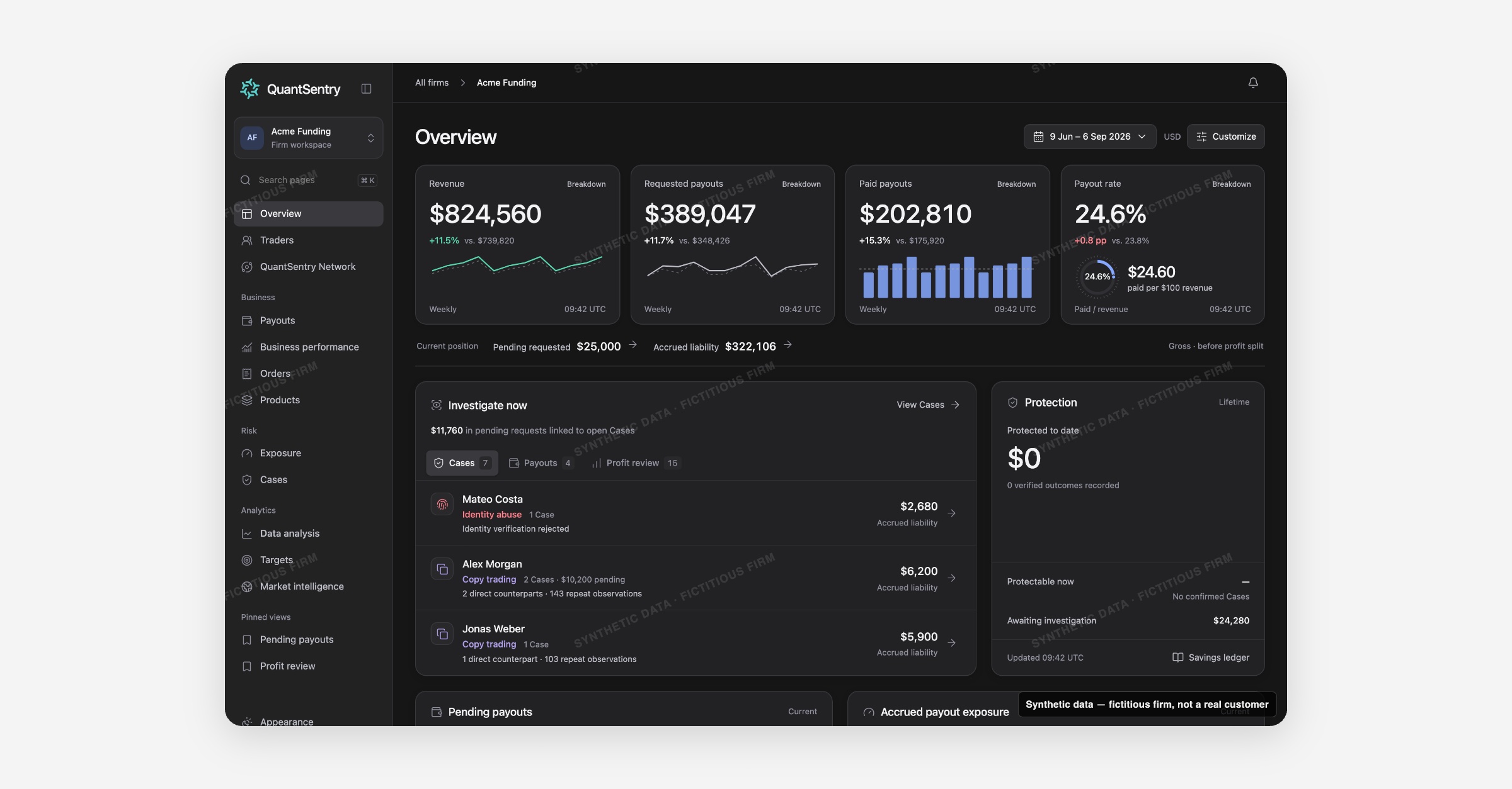 A prop firm risk management dashboard for payouts and case triage