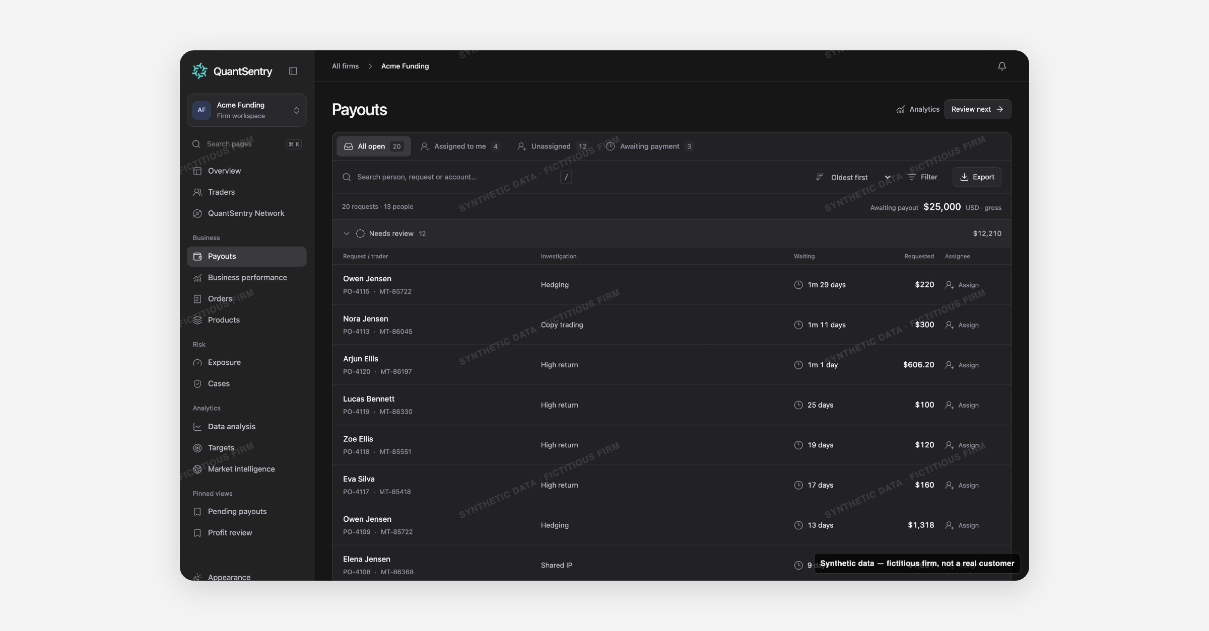 Funded trader payout review, from request to paid