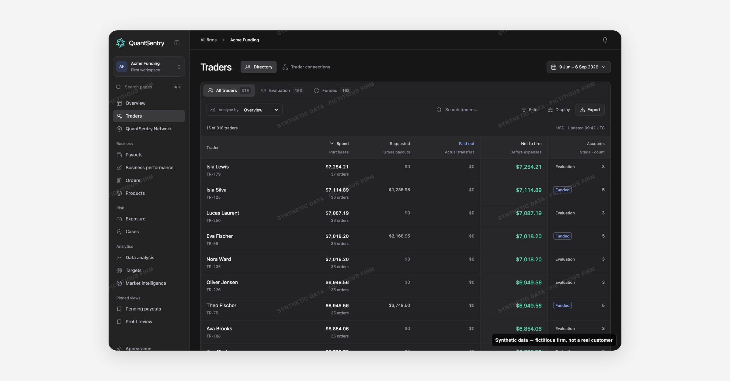 Trader behavior analytics: one profile for every account, purchase and payout